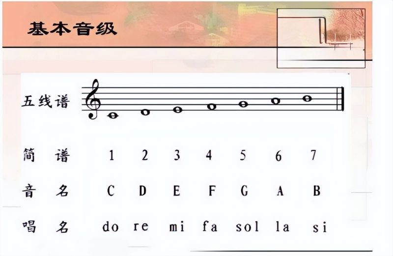 钢琴大调和小调的关系图（钢琴24个大小调音阶图）-4