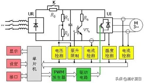 工业变频器原理及应用（深圳变频器厂家50排名）-3