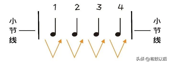 音符是什么意思（常见的音符有哪些）-9