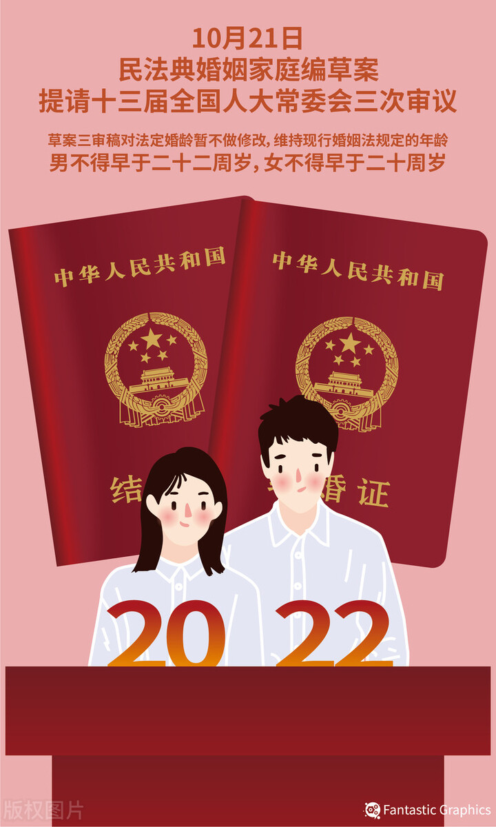 法定结婚年龄2021年新规定（今日法定结婚年龄查询）-2