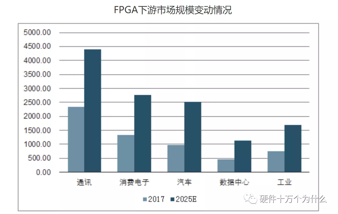 fpga芯片厂家有哪些（国产fpga哪家便宜）-4