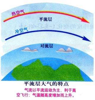 大气层离地面多少米（讲述大气层的五大分层及大气层的作用）-4