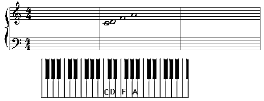 初学者如何学钢琴五线谱（0基础学钢琴必看五线谱的5步基础教程十分钟学会）