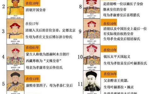 清朝12位皇帝列表（让我们一起了解清朝12帝的顺序）